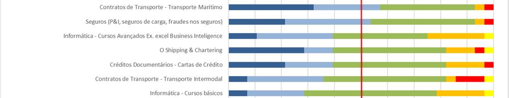 alto nível de qualidade e com uma clara e evidente mais-valia.