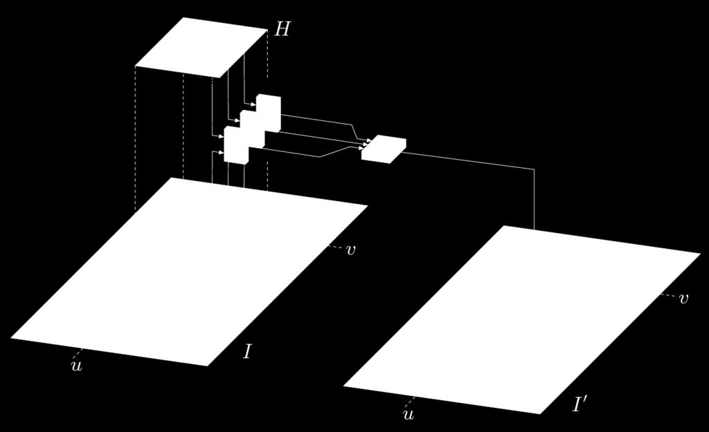 Convolução 2D