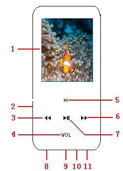 Controlos do dispositivo Descrição Descrição 1 Ecrã TFT 7 (Play / Pausa / Standby ON - OFF) 2 Entrada para cartão de 8 Conector mini USB memória Micro SD 3 (Anterior / Retroceder 9 Interruptor