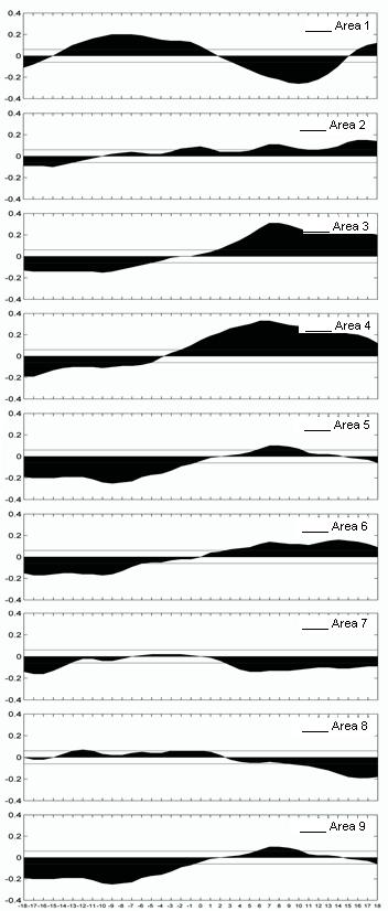 388 Soppa et al. Volume 26(3) 4.