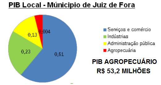 DESENVOLVIMENTO SUSTENTÁVEL DE JUIZ DE FORA ÁREA JUIZ DE FORA TOTAL: 1400 km² URBANO: 400