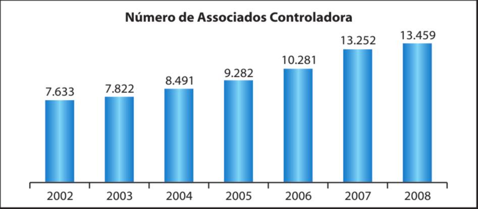 Pronunciamentos Contábeis), para que o resultado de esteja adequado à Lei 11.638/07.