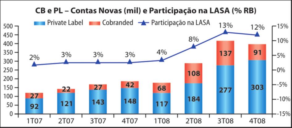 VISÃO GERAL DA COMPANHIA Estrutura de Varejo Multicanal Lojas Americanas atua com uma estrutura de atendimento multicanal.