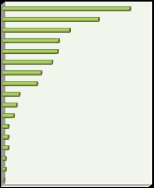 Brisa C. Grande Lisboa O.Entidades C. Oeste C. SCUT Algarve C. Douro Litoral C. Norte EP C. SCUT Norte Litoral C. SCUT Costa Prata C. SCUT Beiras Litoral Alta C. SCUT Interior Norte C.