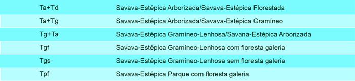 Classe Natural: Savana Estépica/Chaco Úmido (SEU - Chaco Úmido) Esta categoria identifica um tipo de vegetação herbáceo / arbustivo, com menor densidade de vegetação que as áreas de Savana Arborizada