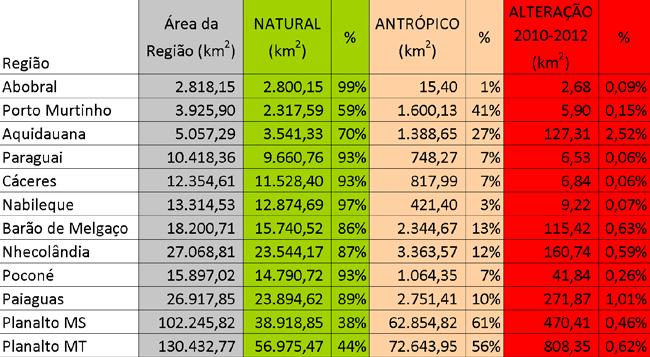 66 Nessa análise foi utilizado o mapa de