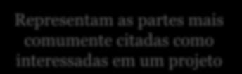 para o desenvolvimento do projeto Profissionais que desenvolverão o projeto Responsável pela gestão do projeto