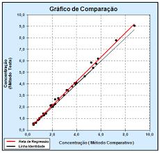 Coeficiente de Correlação Intraclasse OBS: Quando há apenas duas mensurações para cada unidade de