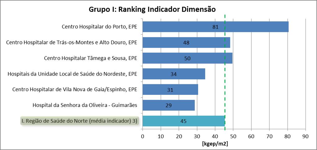 6. Ranking de eficiência energética 6.