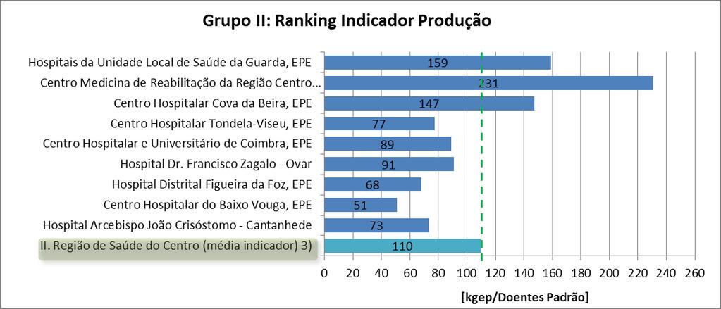 variável "Energia" inclui os consumos de energia