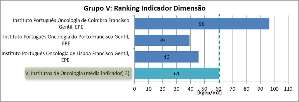 6. Ranking de eficiência energética 6.