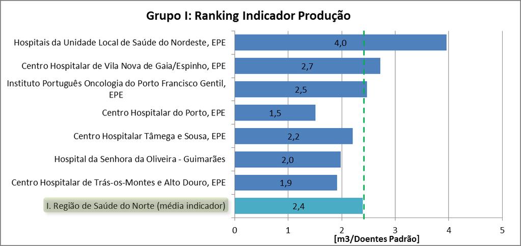 7.1 Grupo I: