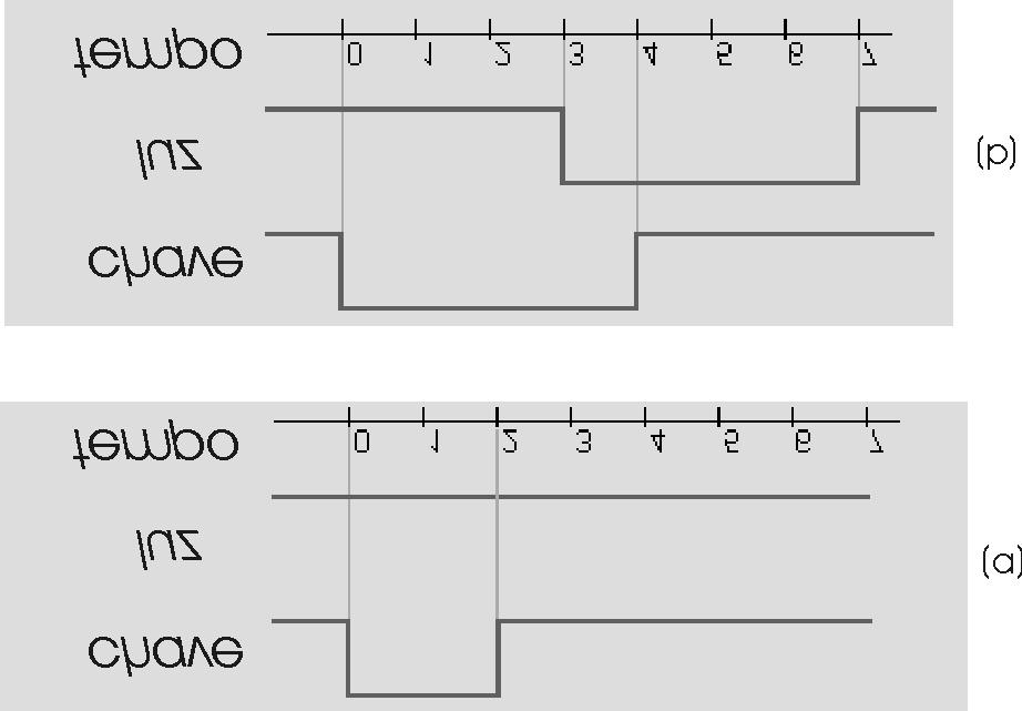 VI.7 Atraso Inercial Atraso inercial é tempo mínimo que um pulso deve durar para que seja aceito por um dado circuito. Esta característica de circuitos reais faz parte do modelo de atrasos em VHDL.