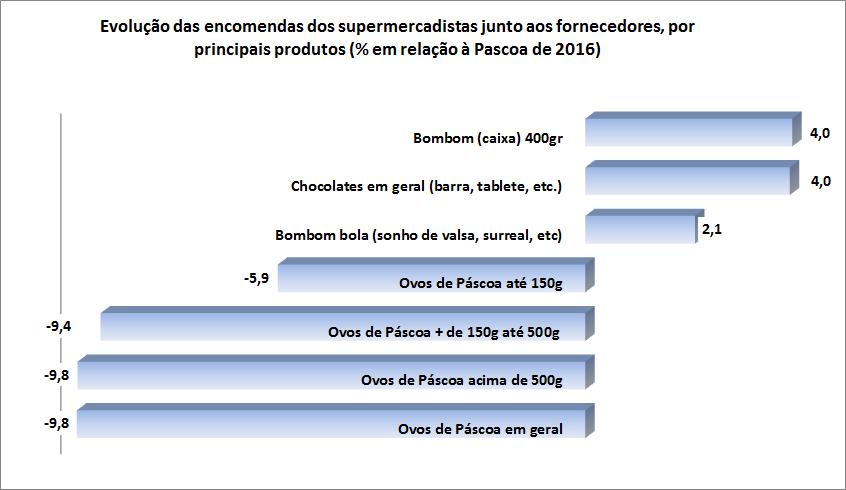 PMC - pg.