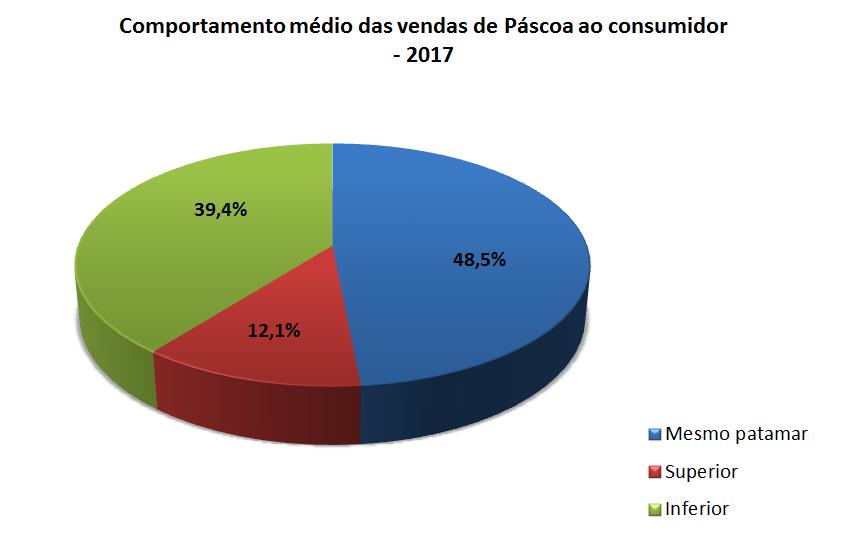 pelo Departamento de Economia da Associação Brasileira de Supermercados (Abras).