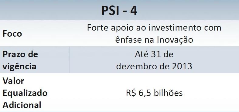 Medidas creditícias Introdução Objetivos Principais Medidas Críticas Extensão do Programa de Sustentação