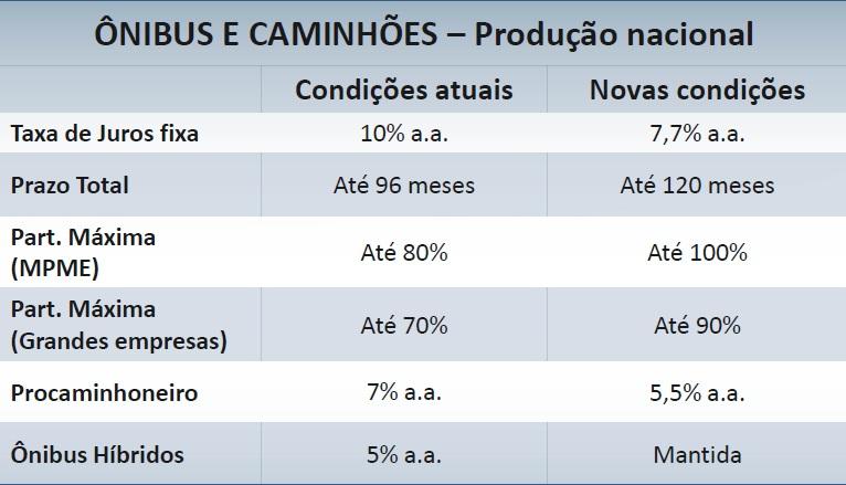 PSI - 4 Introdução Objetivos Principais