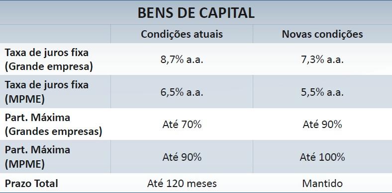 PSI - 4 Introdução Objetivos Principais