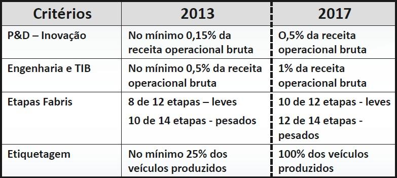 Regime automotivo Introdução Objetivos Principais Medidas