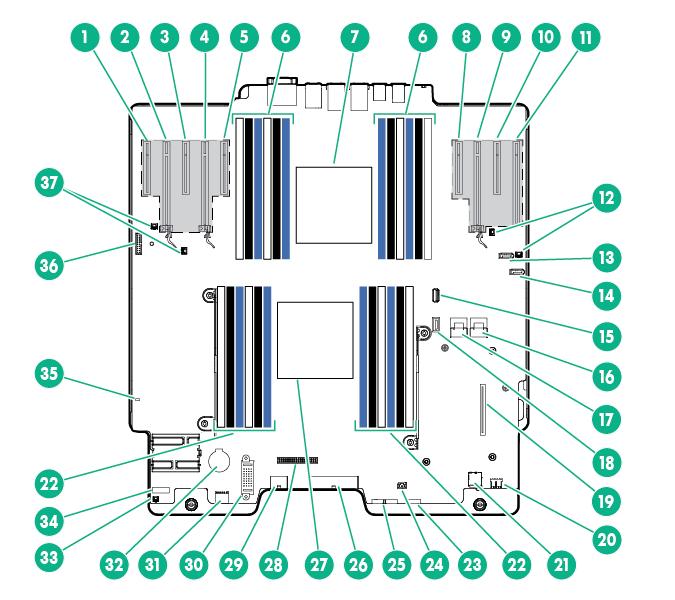 processador 2) 2 Slot 8 PCIe3 x16 (16,8,4,1) (para processador 2) 3 Slot 7 PCIe3 x8