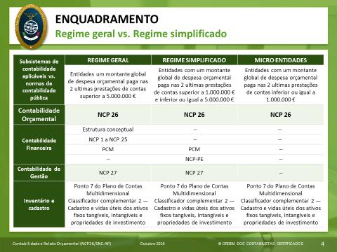 Microentidades Norma de Contabilidade Pública 26 Contabilidade e Relato Orçamental, a qual integra o Anexo II referido no artigo 2.º do Decreto-Lei n.