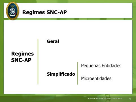 generalidade das entidades públicas Ø O Regime