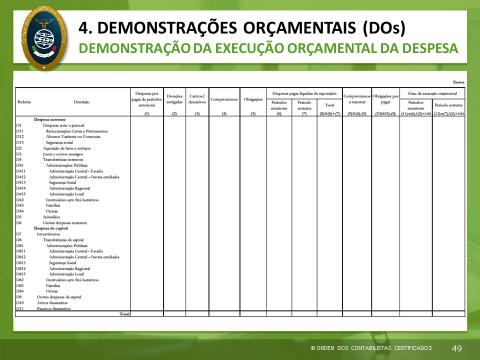 3 Demonstração de execução orçamental da despesa Euros Rubri ca Descrição Despesa por pagar Dotações de corrigidas períodos anteriores Cativos/ descativos Compromi Obrigações ssos Despesas pagas