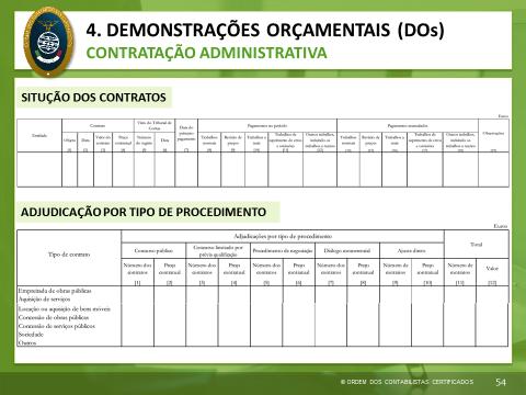 Adjudicação por tipo de procedimentos Transferências e