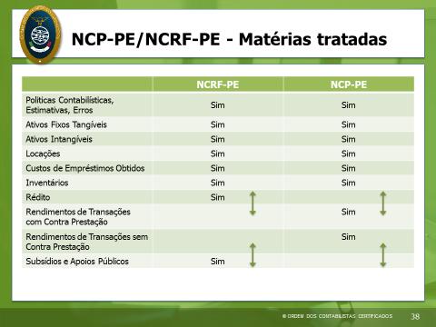 Relativamente às matérias relacionadas com a normalização contabilística para Pequenas