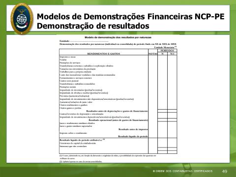 Demonstrações Financeiras apresenta os