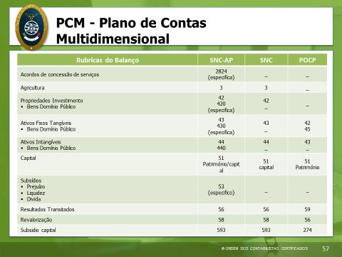 6.2. Contas específicas e notas