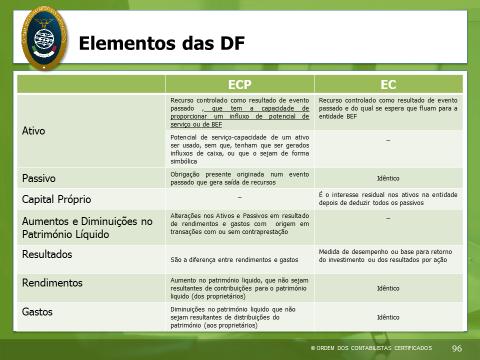 Atendendo a que nas Administrações Publicas, é frequente que a muitos dos serviços prestados e entrega de bens, não corresponda um