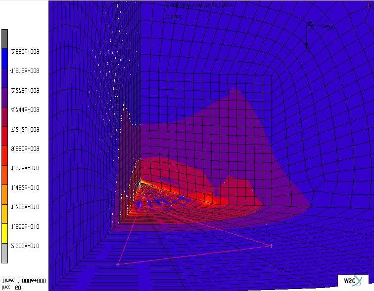 assim como os valores do módulo de Young (E), coeficiente de Poisson (ν), limite de escoamento (σ y ), limite de ruptura transversal a tração (σ TR ). (6) Tabela 1.