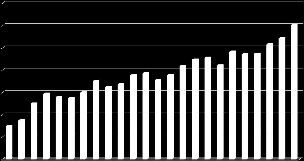 18,00% 16,00% 14,00% 13,90% 15,04%