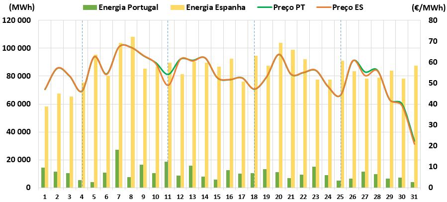 98 Análise dos Resultados do Mercado Intradiário Referentes ao Primeiro Semestre de 20