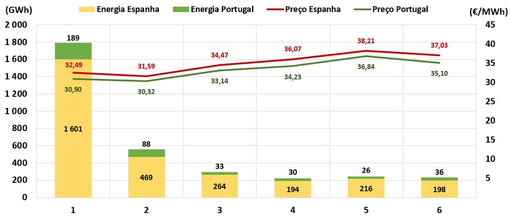 5.2 Análise a um mês de inverno - janeiro 69 Figura 5.