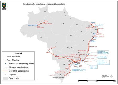 Investimentos TRANSPORTE e DISTRIBUIÇÃO Expansão das Atividades