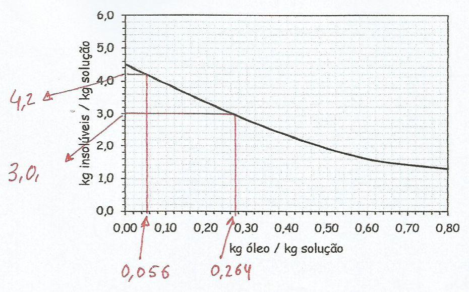 Processos de Engenharia Química e Biológica Capítulo 1 PROBLEMA 2.