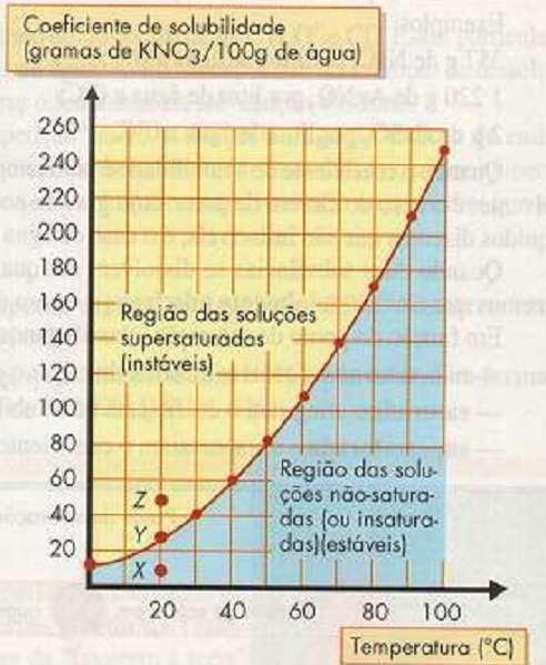 Santos PROCESSOS DE ENGENHARIA QUÍMICA E BIOLÓGICA Mestrado Integrado em Engenharia Biológica CAPÍTULO 2 BALANÇOS DE MASSA A PROCESSOS SEM REACÇÃO 2.