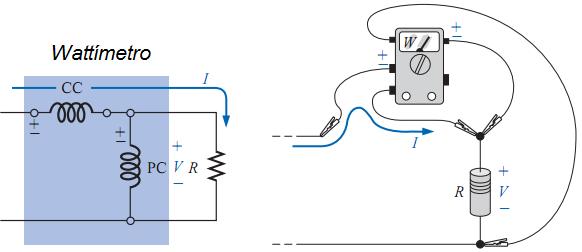 Wattímetro O instrumento capaz