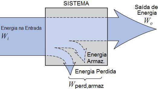 Eficiência Energética A saída de energia deverá sempre