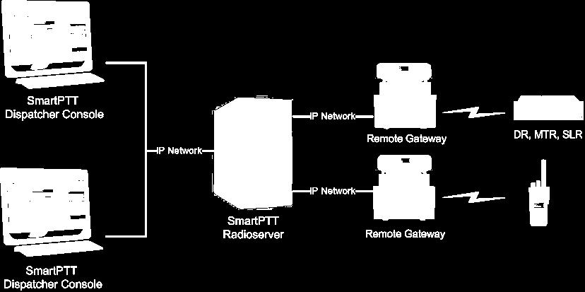 estações de controle por RG-1000 Redução