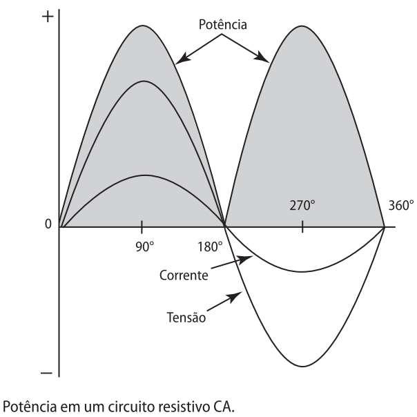 Circuitos