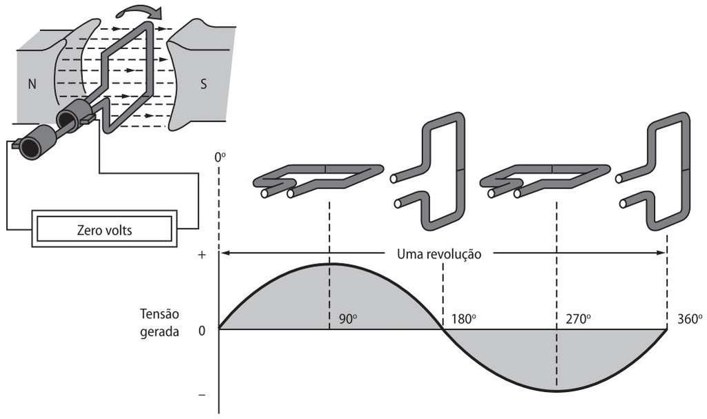 Onda CA