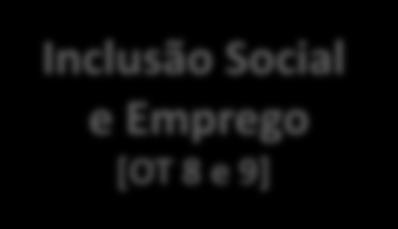 da economia portuguesa Racionalização, modernização e capacitação da Administração Pública