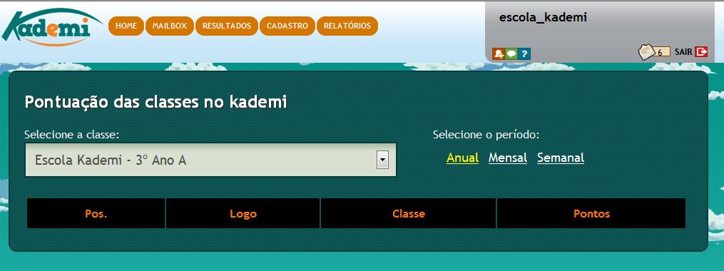 Função Relatórios: POR CLASSE RELATÓRIOS / Por Classe RELATÓRIO POR CLASSE: Acompanhar o aproveitamento do kademi do conjunto de uma Comunidade (ou Classe), comparado com outras classes do mesmo ano