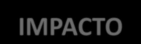 200/120 = 1,666 (divulgado anualmente no JCR) FATOR DE IMPACTO O Fator de