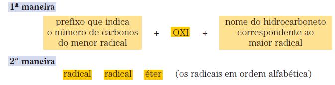 Os éteres são compostos caracterizados pela presença de um átomo de oxigênio (O), ligado a dois