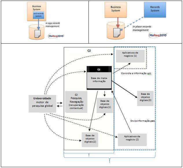 MODELAÇÃO APLICADA DA GI EM CI: O MGSIU-AP MGSIU-AP Componente