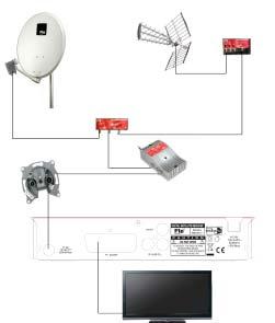 O cabo coaxial com sinal de satélite será sempre conectado ao conector IF In do receptor e o conector TV SCART deverá